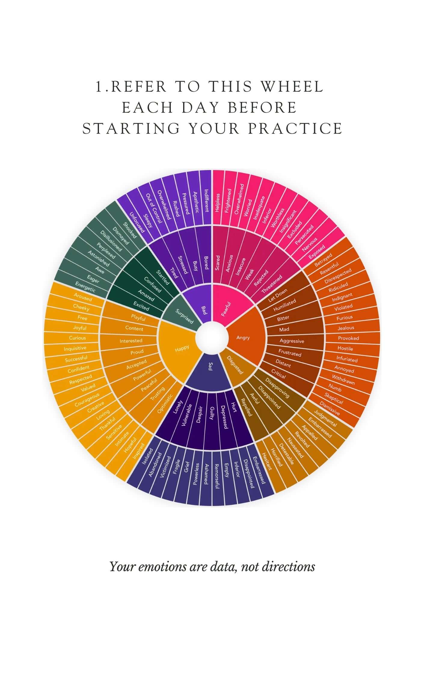Daily Feelings Wheel Journal for Guided Emotional Clarity - A5
